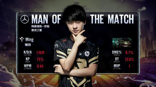 中最具威胁 中最具威胁