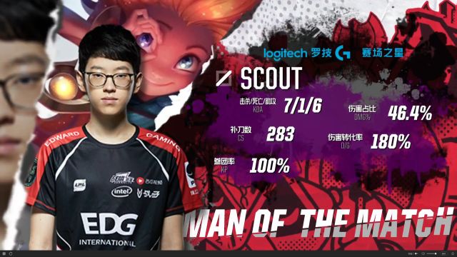 优先传播关 优先传播关