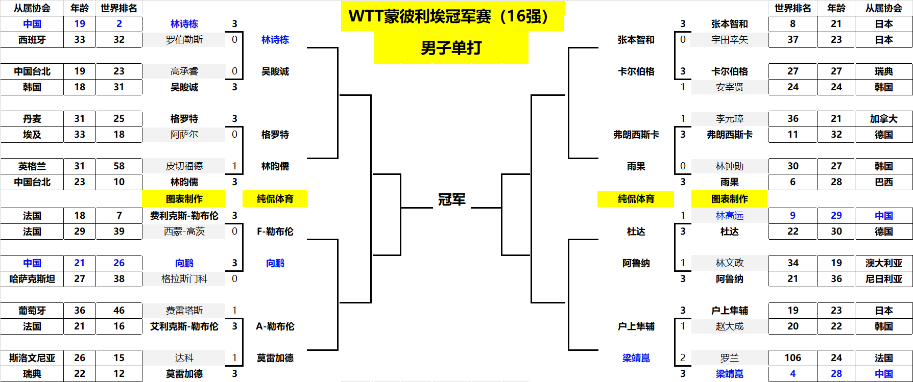 东北的伊春 东北的伊春