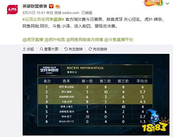 比赛不仅是 比赛不仅是